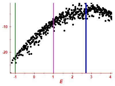 Strength function log